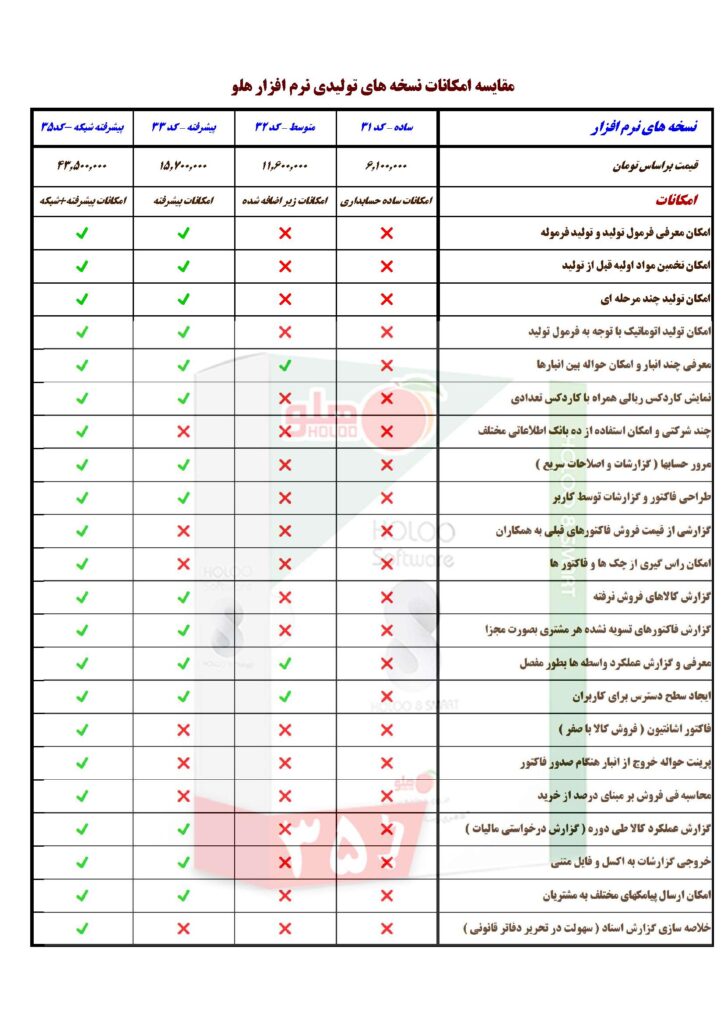 مقایسه امکانات وقیمت نسخه های نرم افزارهلو