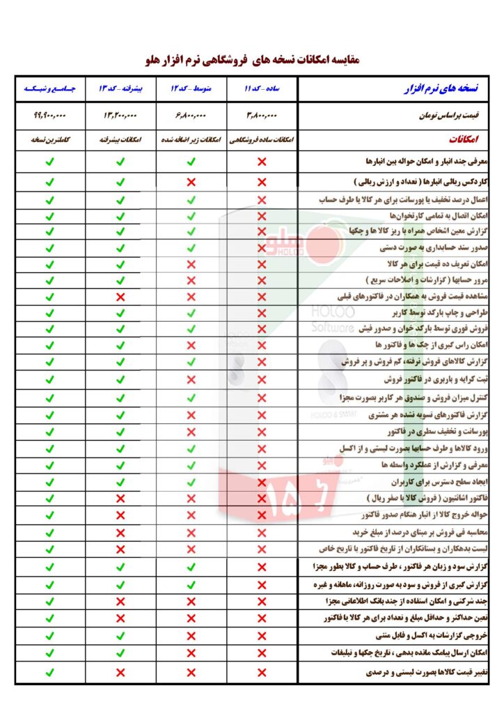 مقایسه امکانات وقیمت نسخه های نرم افزارهلو